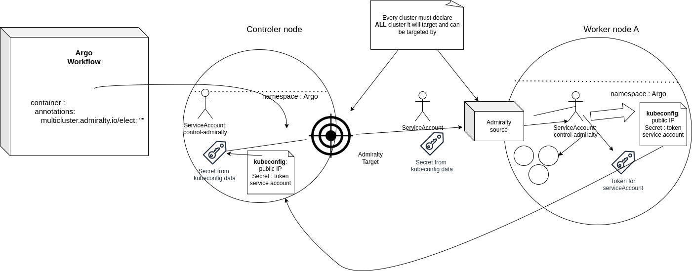 Representation of the current authentication mechanism